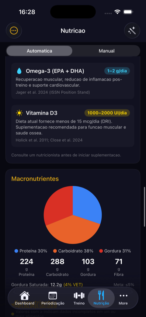 Macronutrientes e distribuição calórica